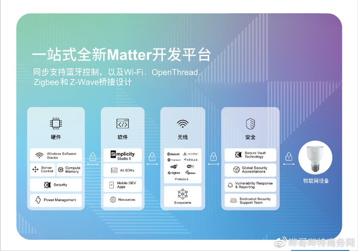 智能生活的未来篇章：Matter智能家居引领家居科技新潮流